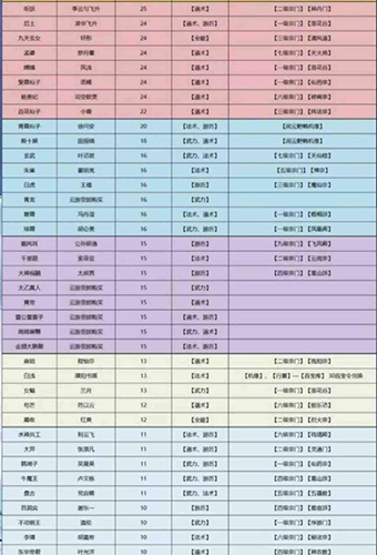 仙命决仙仆图片