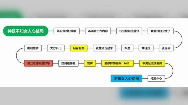 完蛋我被美女包围了图片20