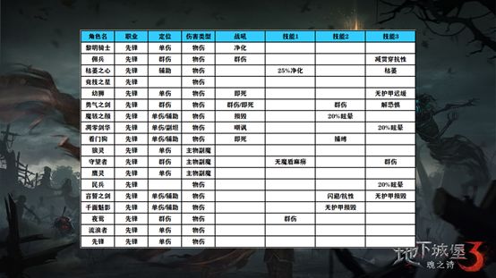 地下城堡3魂之诗图片4