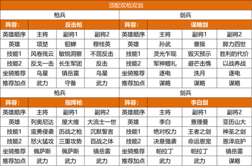 重返帝国3