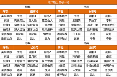 重返帝国4