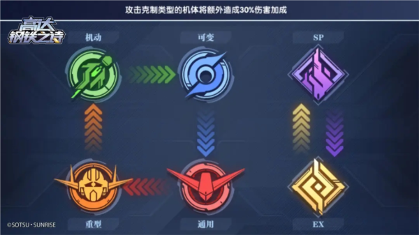 高达钢铁之诗测试服15