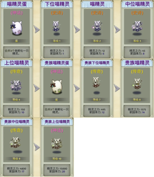 萌翻天消消乐图片4