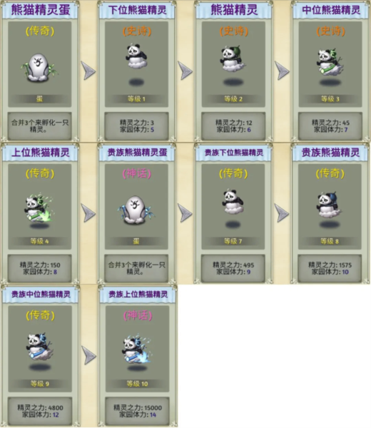 萌翻天消消乐图片5