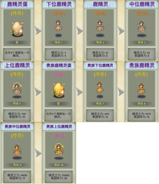 萌翻天消消乐图片7