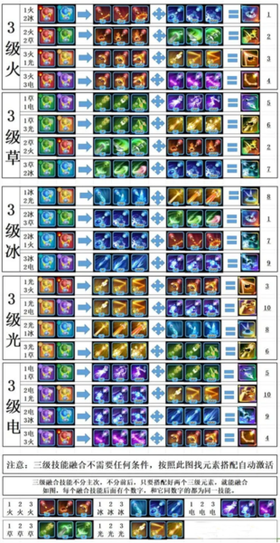 贪吃蛇无尽大作战图片4