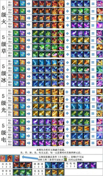 贪吃蛇无尽大作战图片6