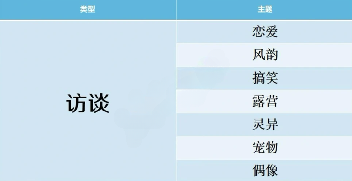 开拍电视制作物语