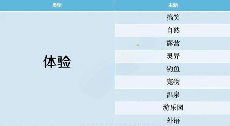 开拍电视制作物语