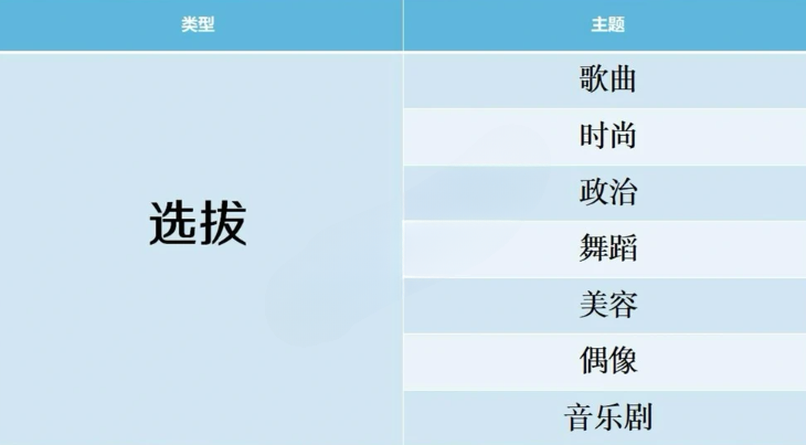 开拍电视制作物语