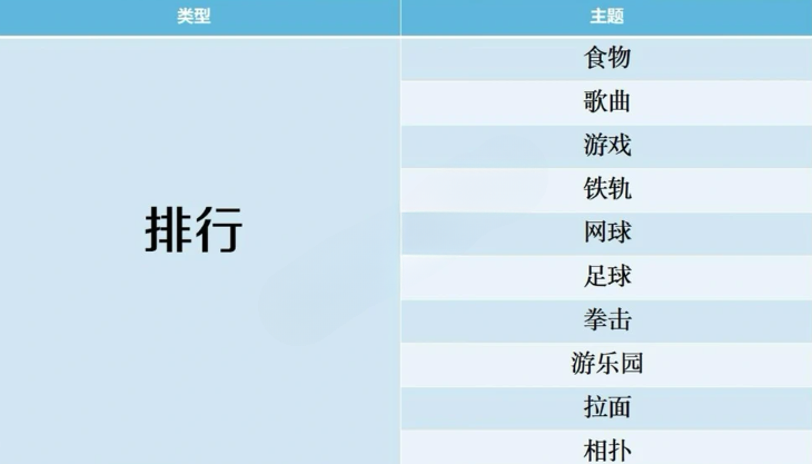 开拍电视制作物语