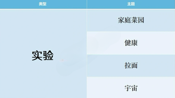 开拍电视制作物语