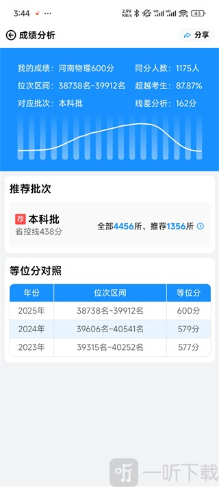 蝶变志愿免费版位次分析