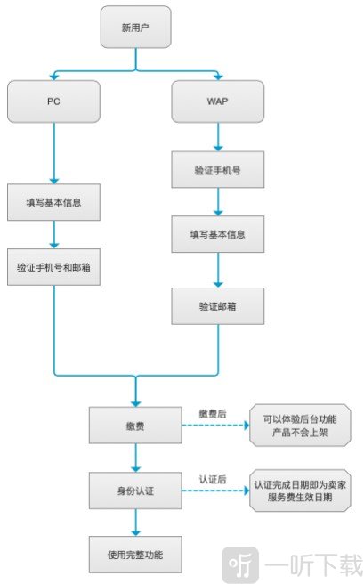 敦煌网外贸平台