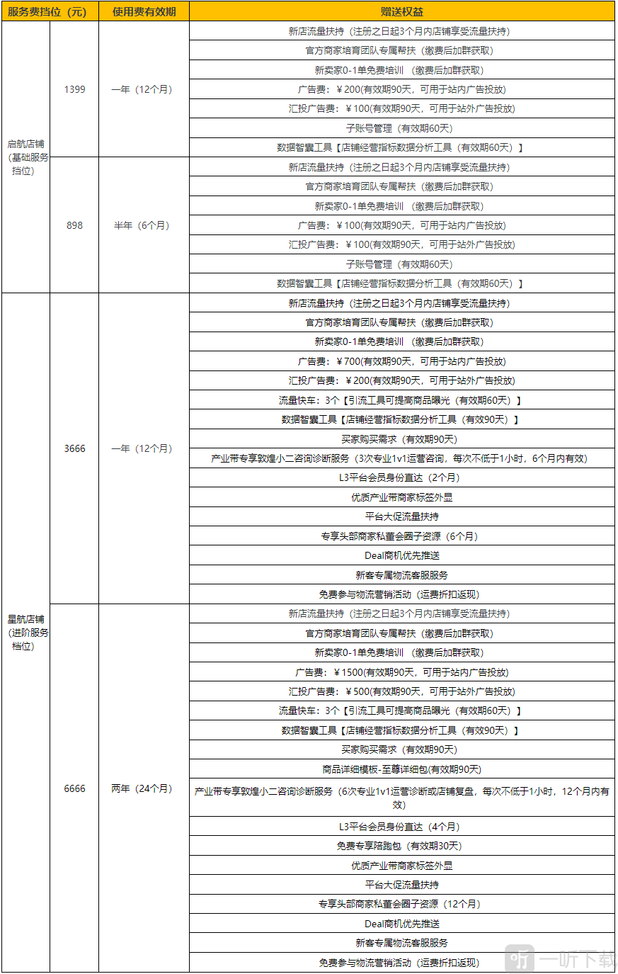 敦煌网外贸平台