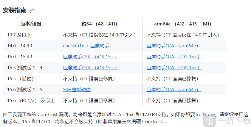 TrollStore官网仓库下载界面截图