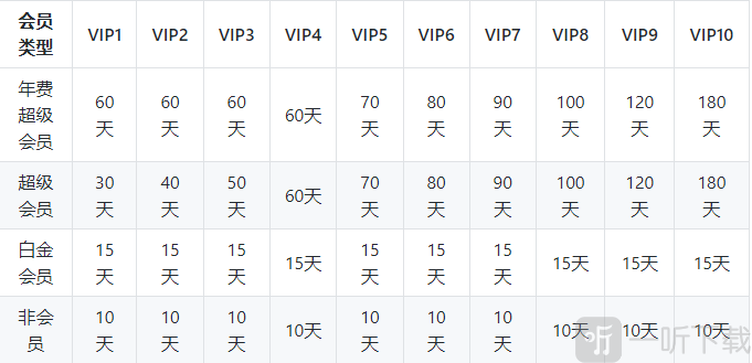 迅雷云盘app